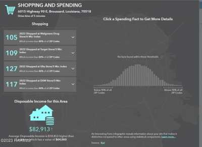 Residential Land For Sale in Broussard, Louisiana