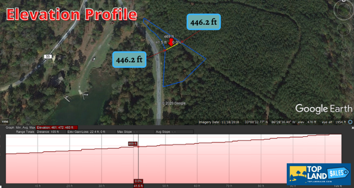 Picture of Residential Land For Sale in Sylacauga, Alabama, United States