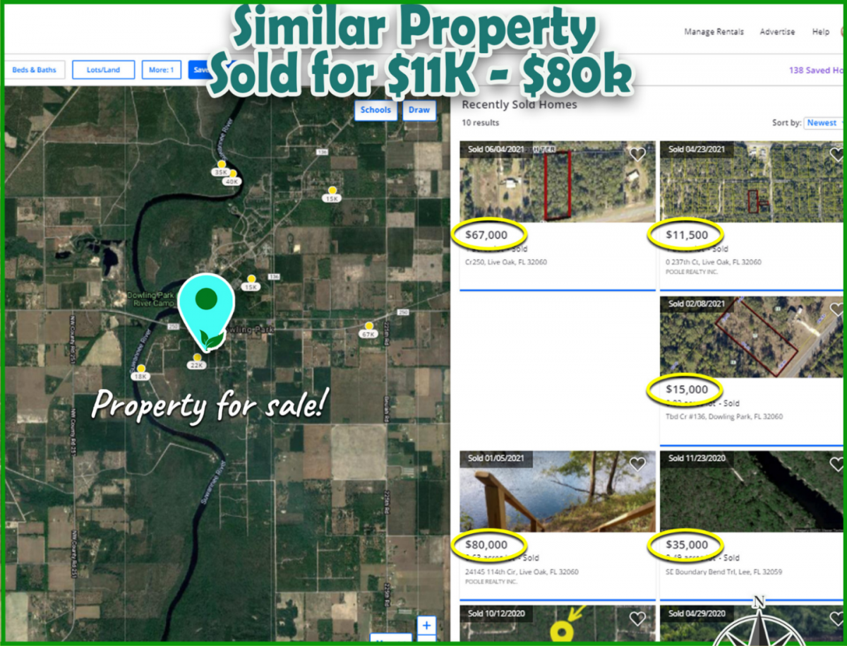 Picture of Residential Land For Sale in Live Oak, Florida, United States