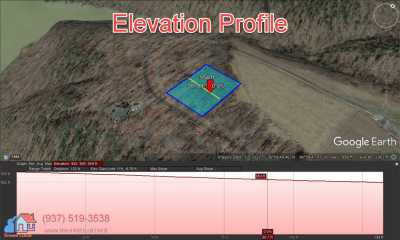 Residential Land For Sale in Jamestown, Kentucky