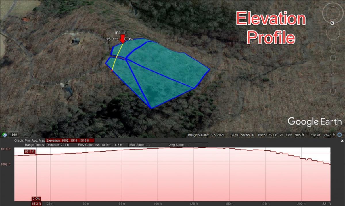 Picture of Residential Land For Sale in Russell Springs, Kentucky, United States