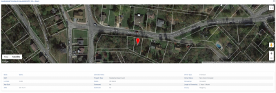 Residential Land For Sale in Glassport, Pennsylvania