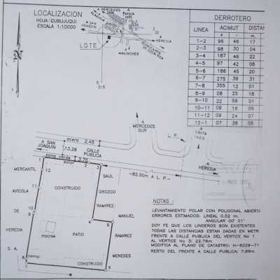 Residential Land For Sale in San Isidro, Costa Rica