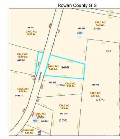 Residential Land For Sale in Salisbury, North Carolina