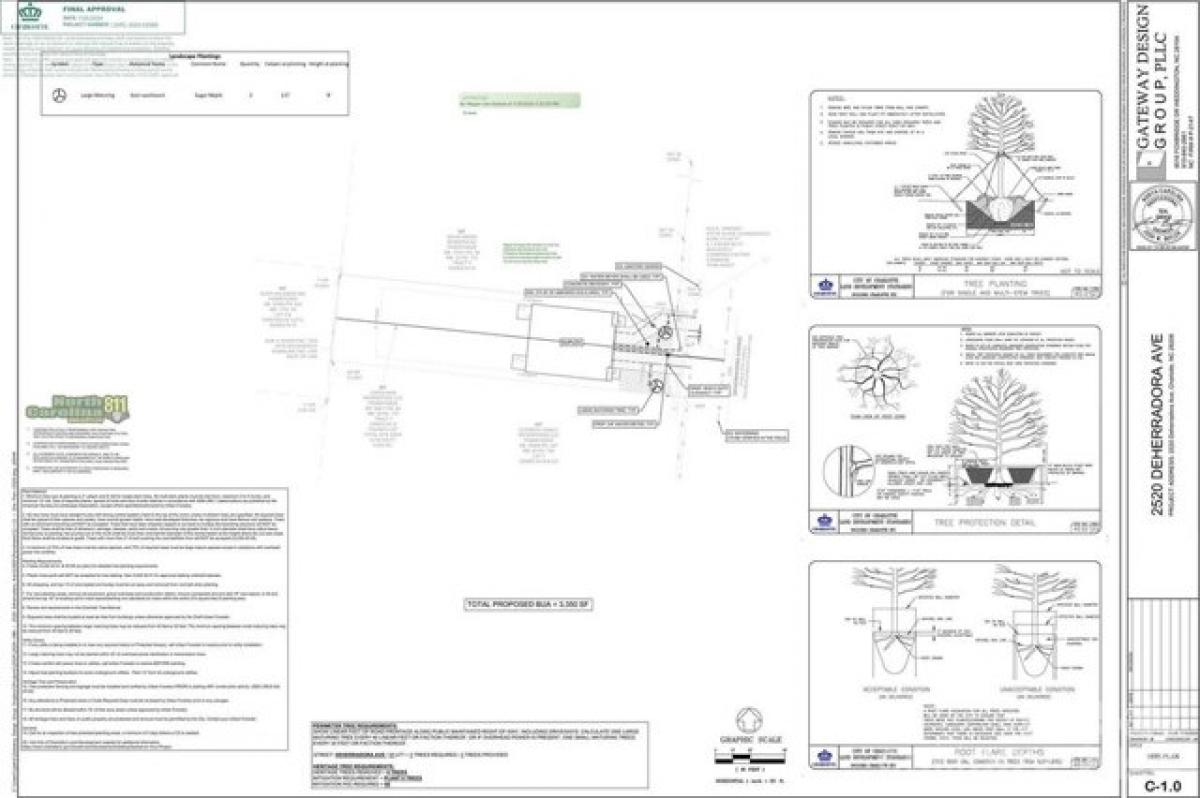 Picture of Residential Land For Sale in Charlotte, North Carolina, United States