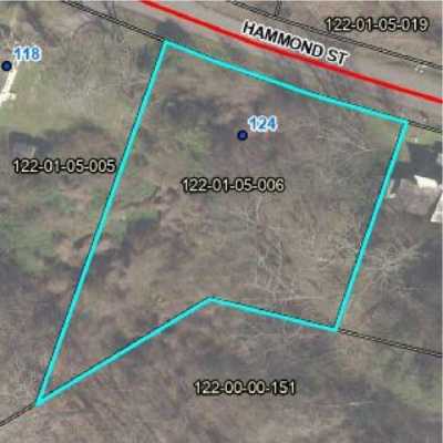 Residential Land For Sale in 