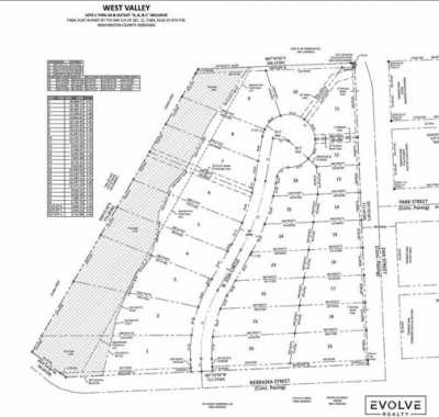 Residential Land For Sale in Blair, Nebraska