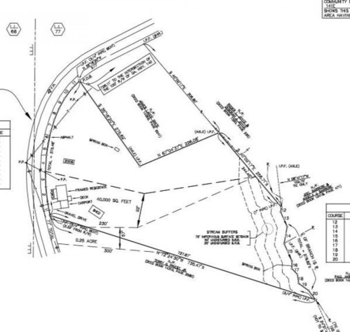 Picture of Residential Land For Sale in Waleska, Georgia, United States