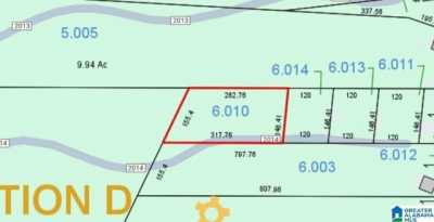 Residential Land For Sale in Wedowee, Alabama