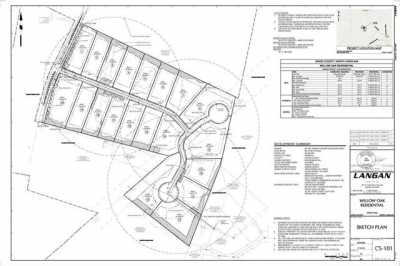 Residential Land For Sale in Matthews, North Carolina