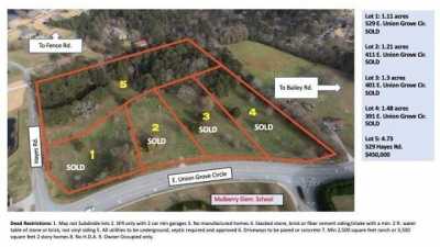 Residential Land For Sale in 