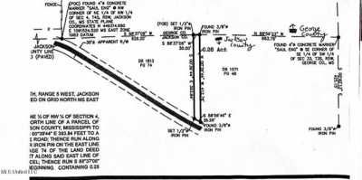 Residential Land For Sale in Lucedale, Mississippi