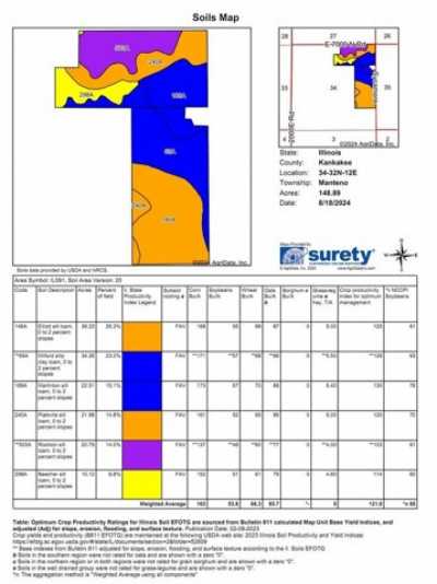 Residential Land For Sale in Manteno, Illinois