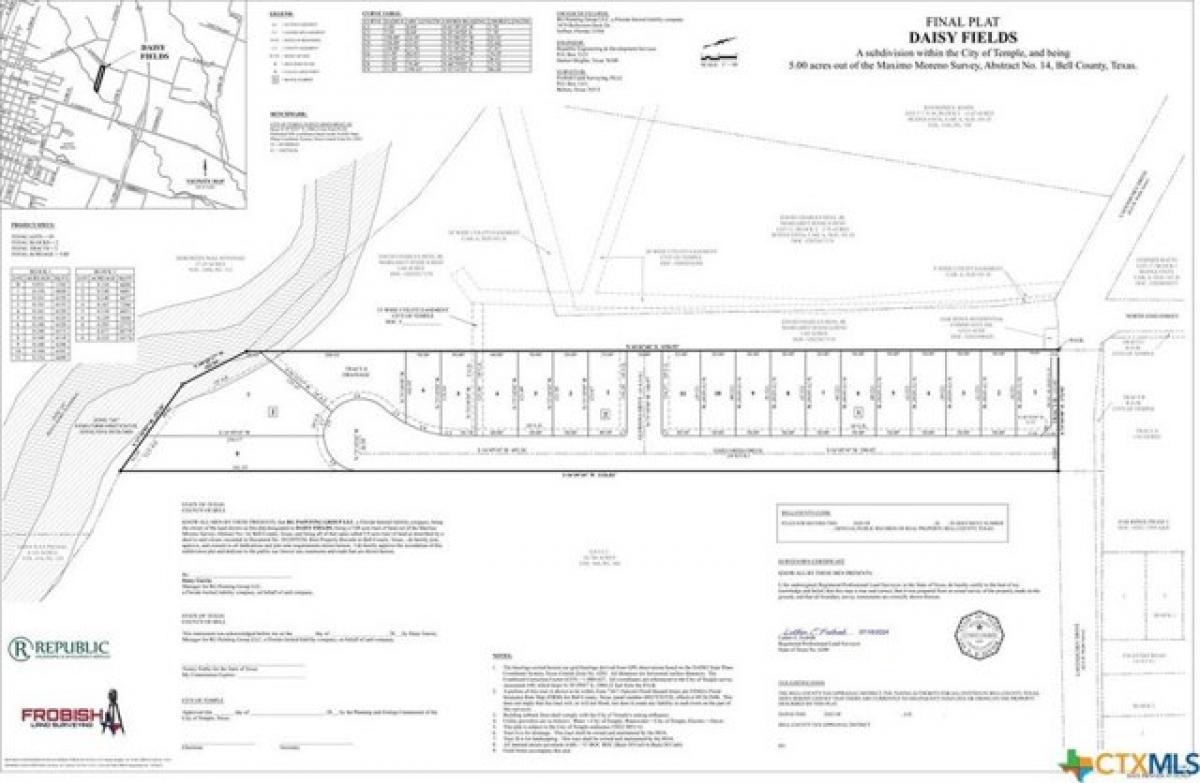 Picture of Residential Land For Sale in Temple, Texas, United States