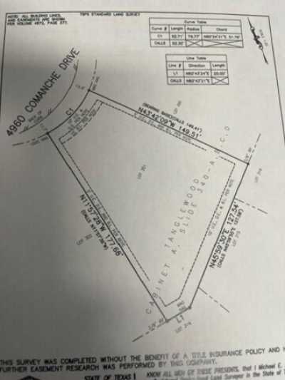 Residential Land For Sale in Temple, Texas