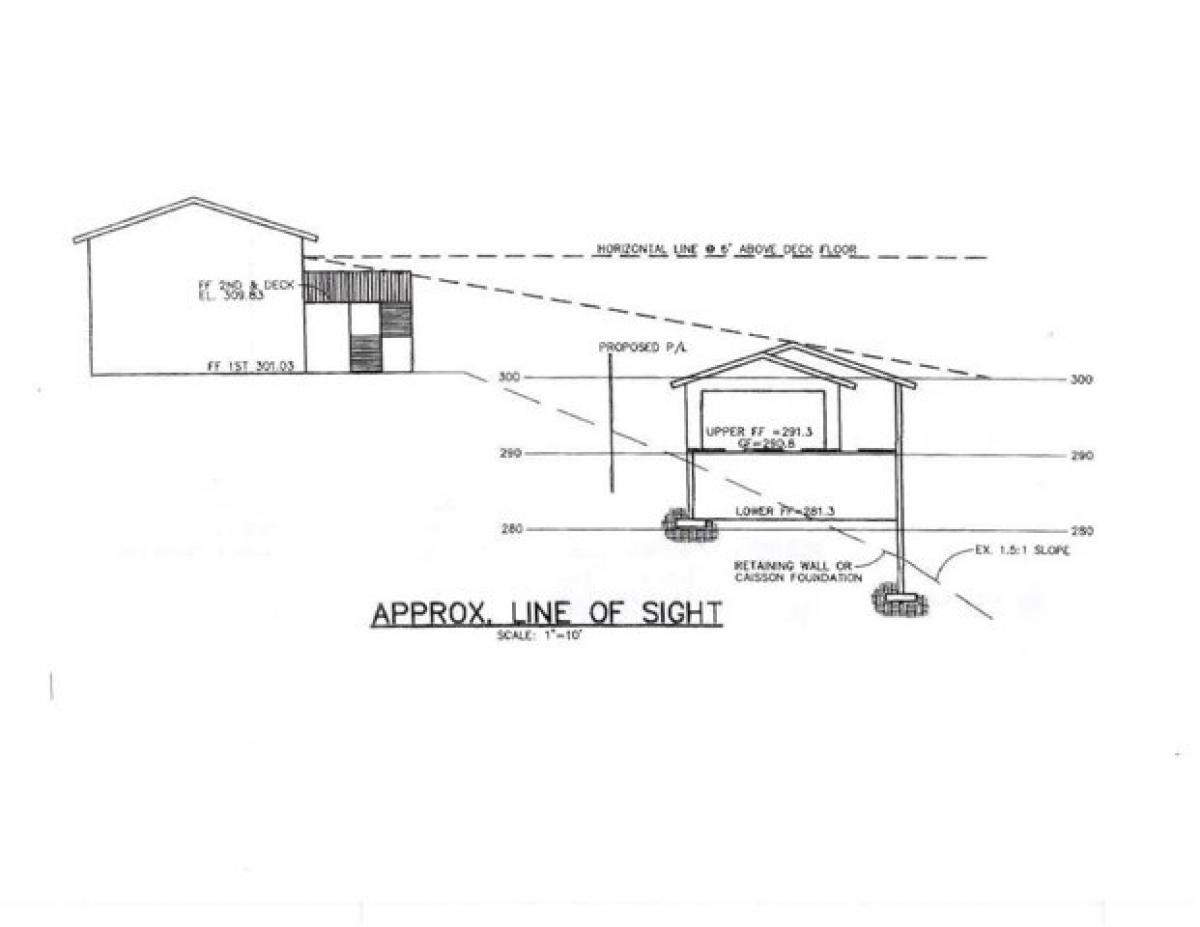 Picture of Residential Land For Sale in Ventura, California, United States