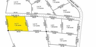 Residential Land For Sale in 