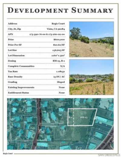 Residential Land For Sale in Vista, California