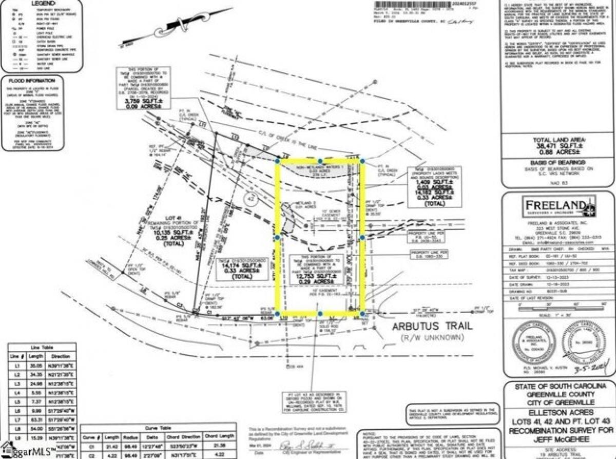 Picture of Residential Land For Sale in Greenville, South Carolina, United States