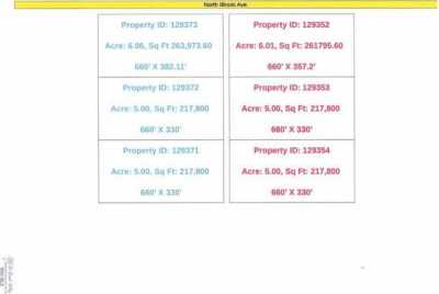 Residential Land For Sale in Brownsville, Texas