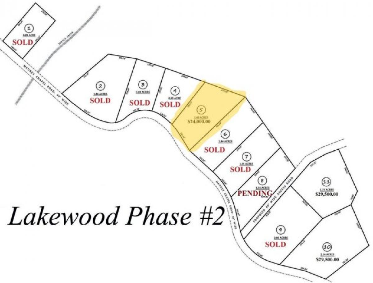 Picture of Residential Land For Sale in Corbin, Kentucky, United States