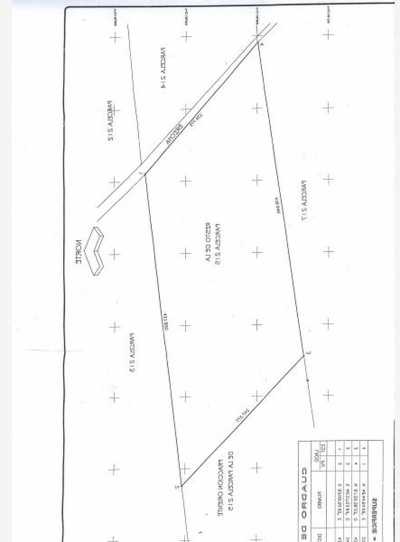 Residential Land For Sale in Comala, Mexico