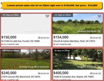 Residential Land For Sale in Byars, Oklahoma