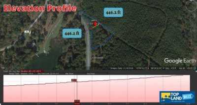 Residential Land For Sale in Sylacauga, Alabama